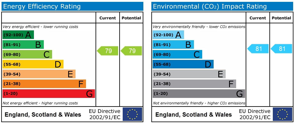 EPC rating